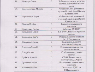 Протокол конкурсу зі скульптури "Звірі з Болотні" 2024