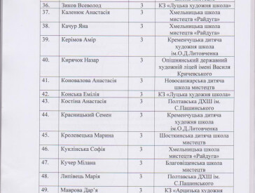 Протокол конкурсу зі скульптури "Звірі з Болотні" 2024