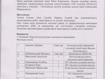 Протокол конкурсу зі скульптури "Звірі з Болотні" 2024