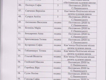 Протокол конкурсу зі скульптури "Звірі з Болотні" 2024