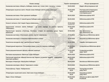 План заходів до 211 річниці з дня народження Тараса Шевченка