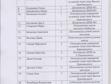 Протокол конкурсу зі скульптури "Звірі з Болотні" 2024