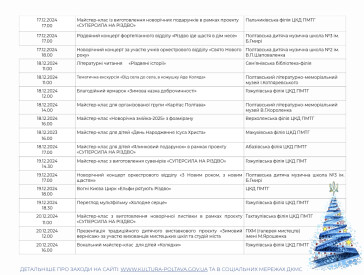 План заходів з нагоди Дня святого Миколая, Різдва та Нового року