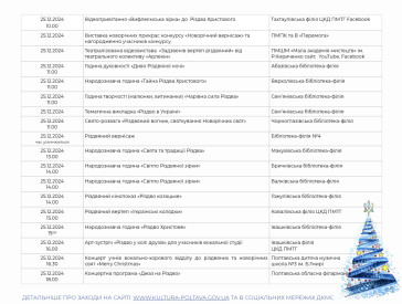 План заходів з нагоди Дня святого Миколая, Різдва та Нового року