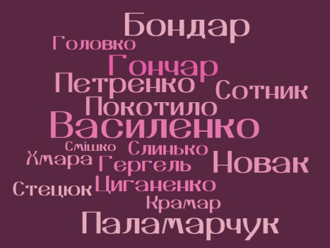 Наше прізвище – це живе слово, пам’ять роду