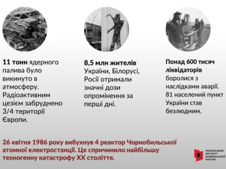39 роковини аварії на ЧАЕС